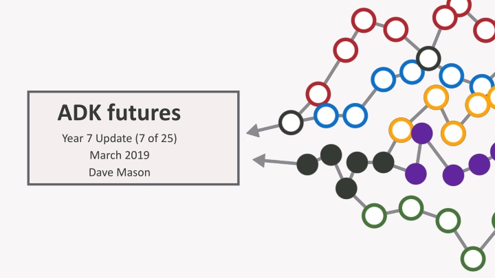 adk futures