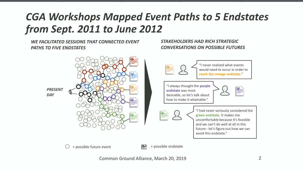 cga workshops mapped event paths to 5 endstates