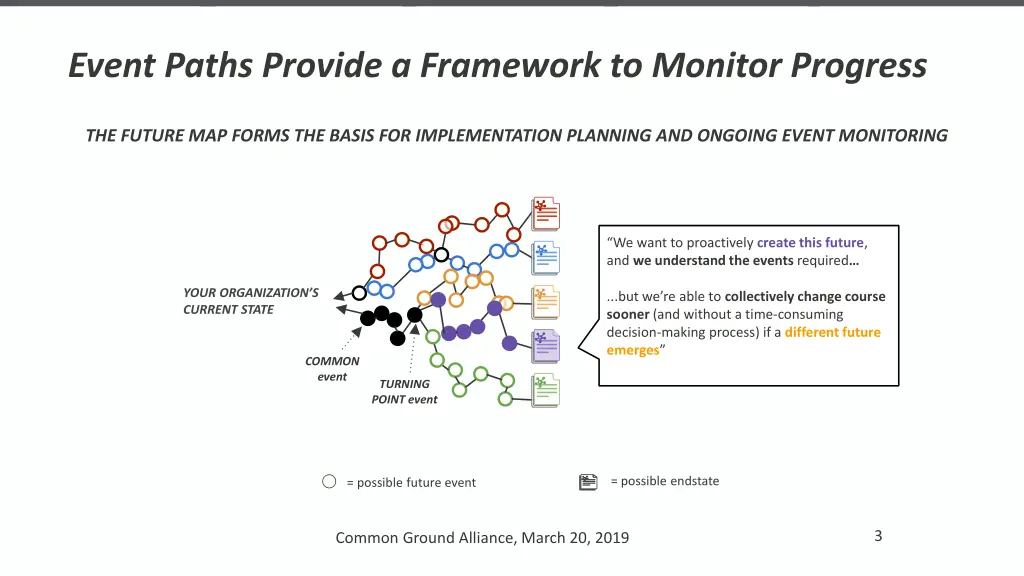 event paths provide a framework to monitor