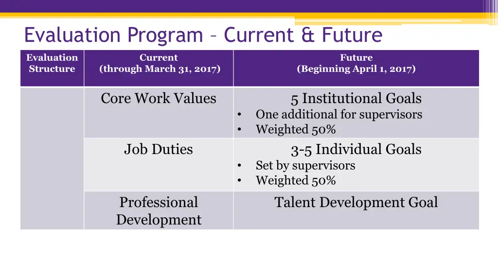 evaluation program current future 1