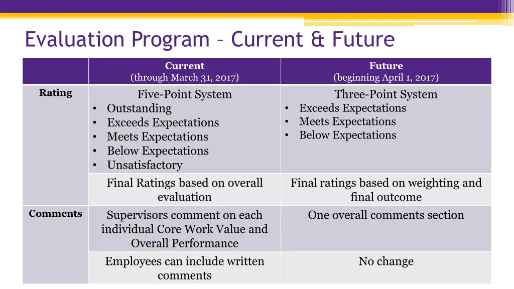 evaluation program current future 2