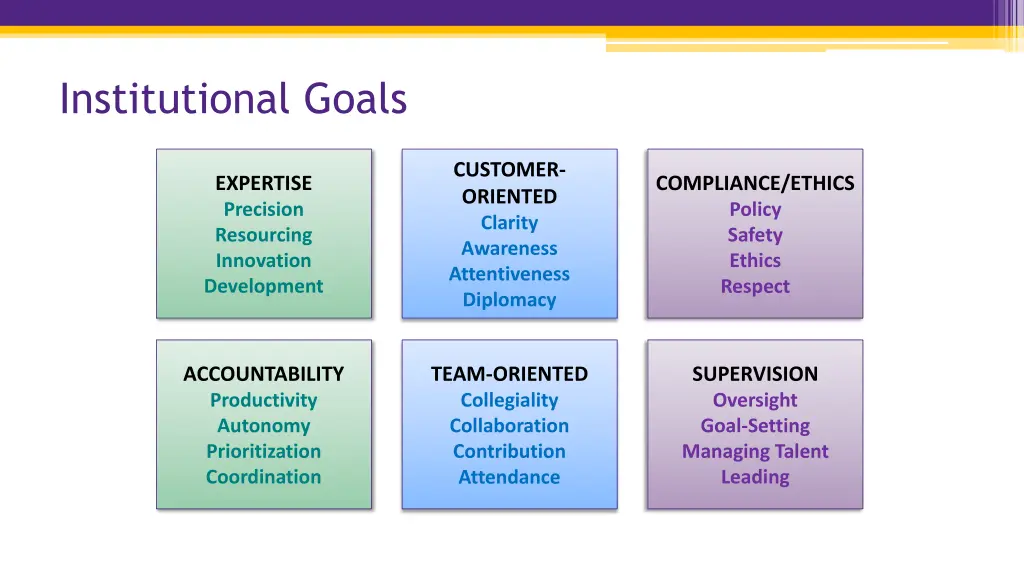 institutional goals 1