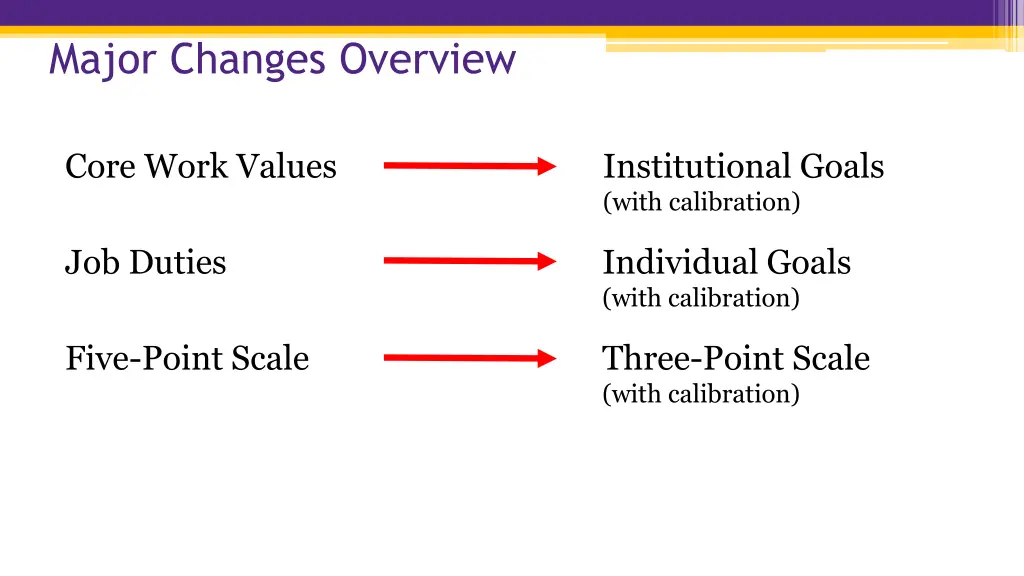 major changes overview