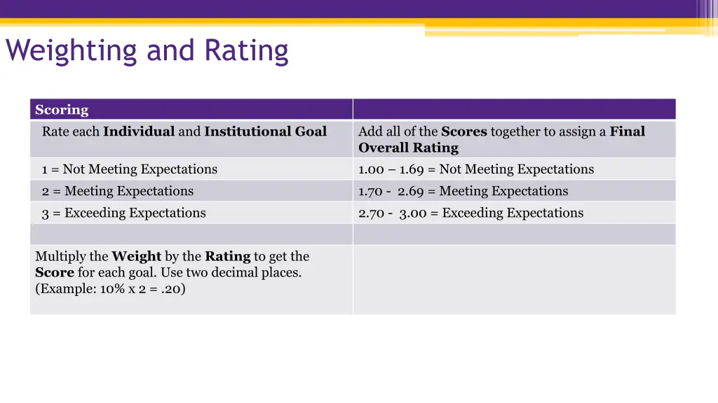 weighting and rating 3