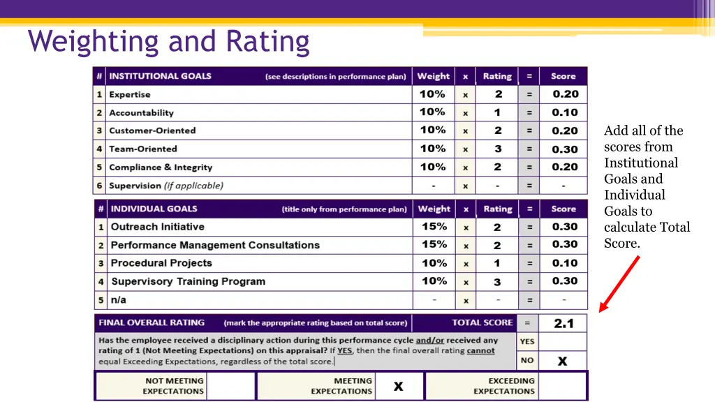 weighting and rating 4