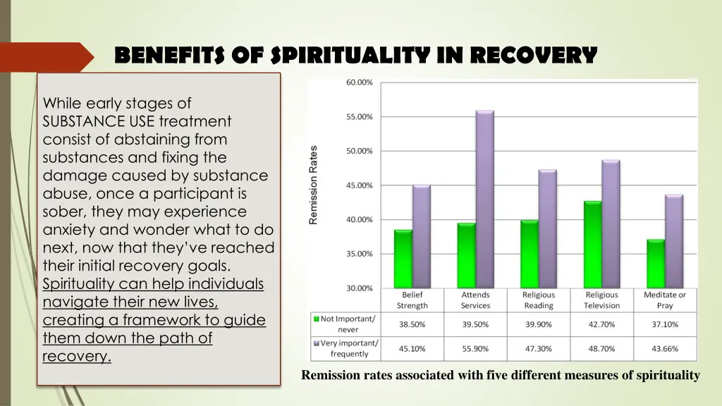 benefits of spirituality in recovery 1