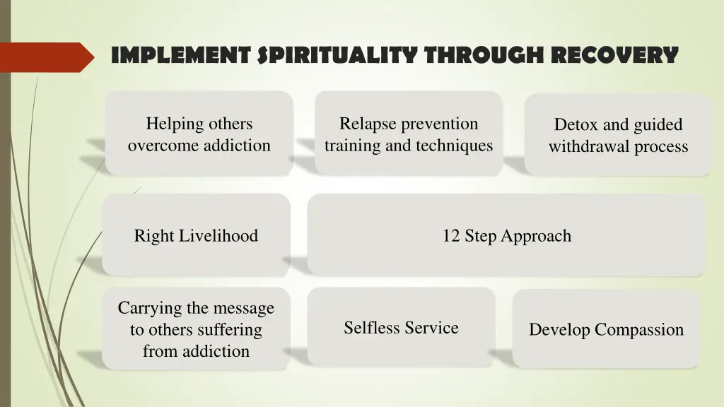 implement spirituality through recovery