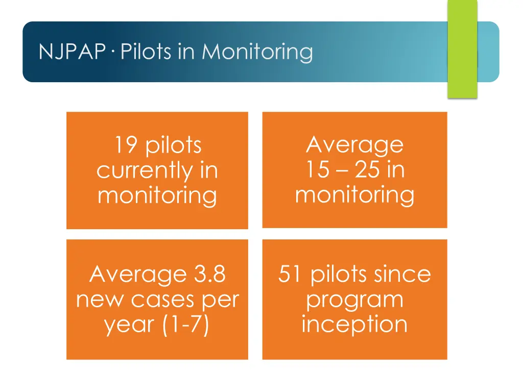 njpap pilots in monitoring