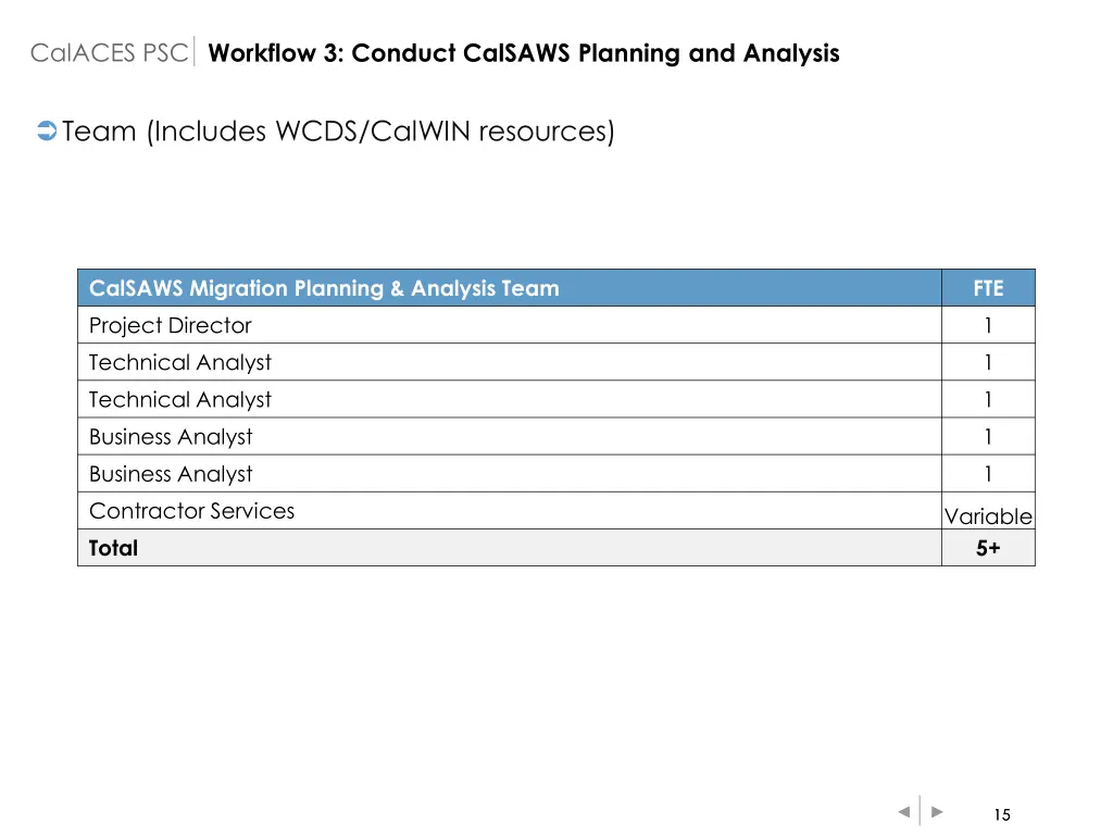 calaces psc 6