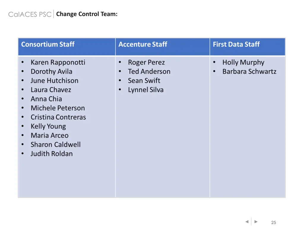 calaces psc change control team