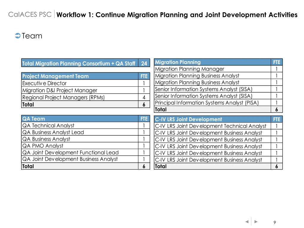 calaces psc workflow 1 continue migration