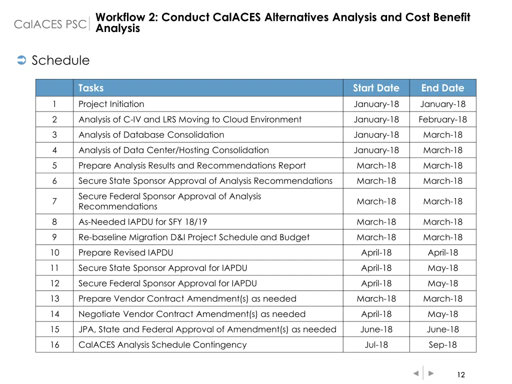 workflow 2 conduct calaces alternatives analysis 2