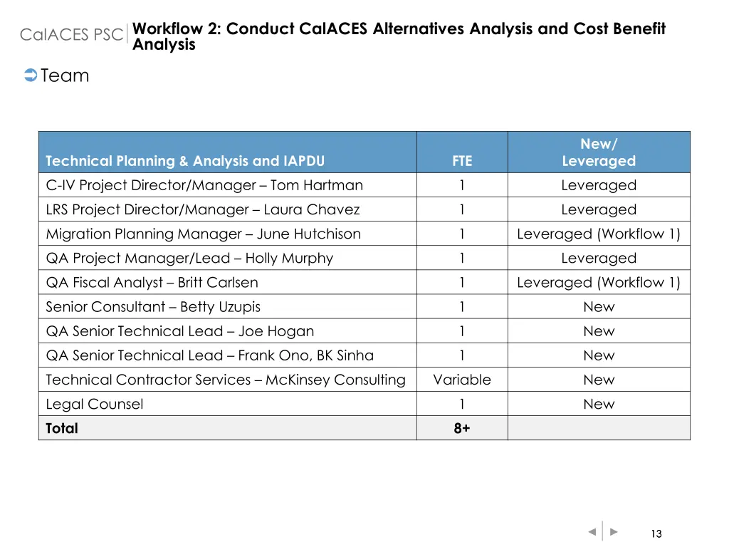 workflow 2 conduct calaces alternatives analysis 3