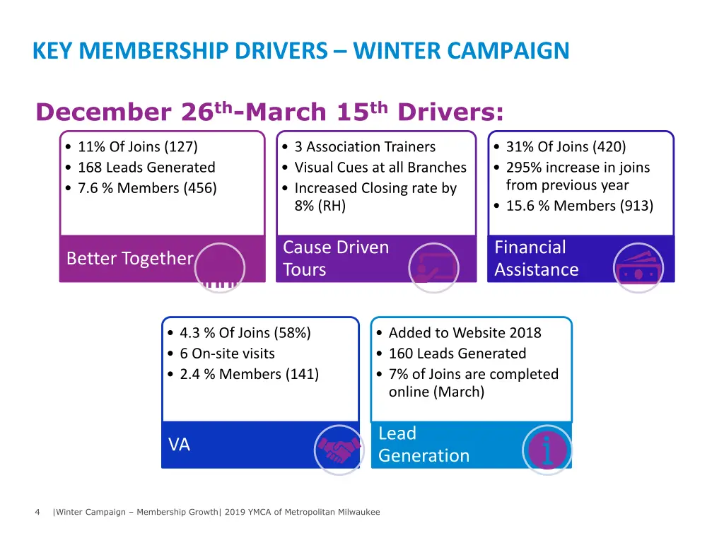 key membership drivers winter campaign