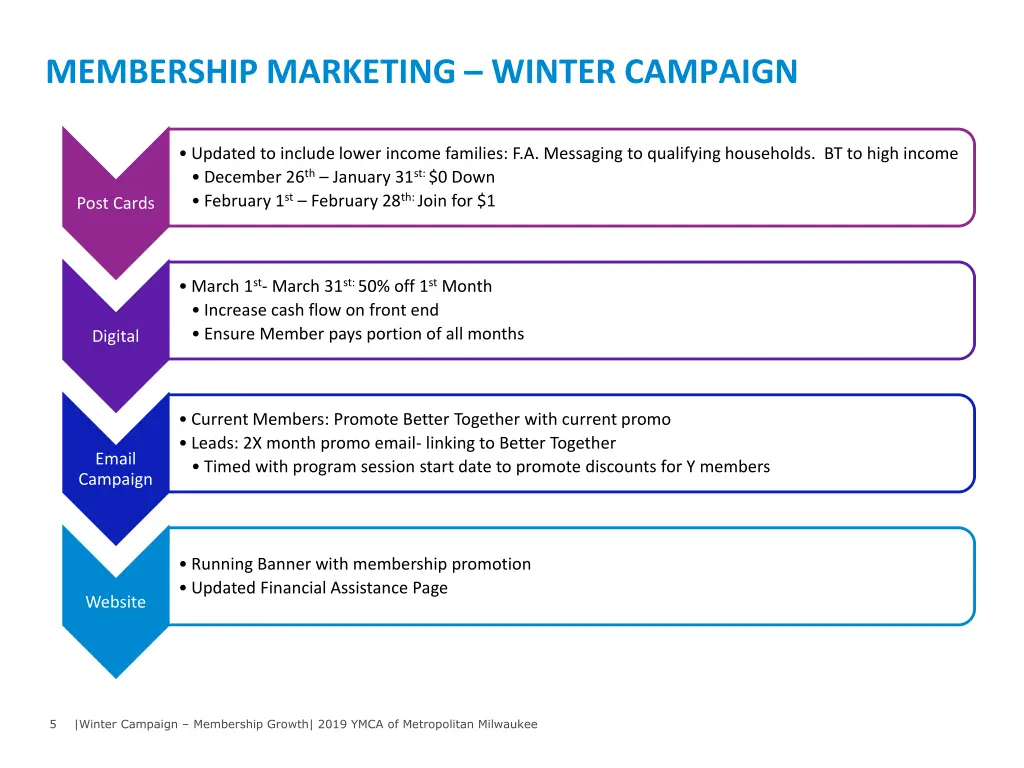 membership marketing winter campaign