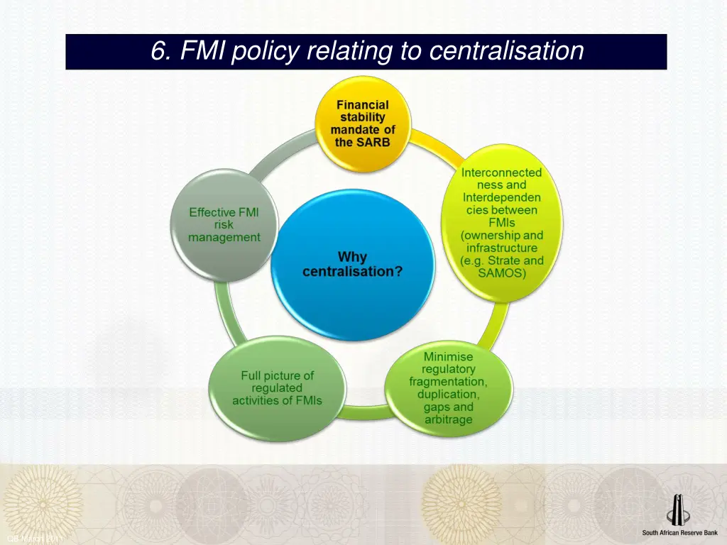 6 fmi policy relating to centralisation