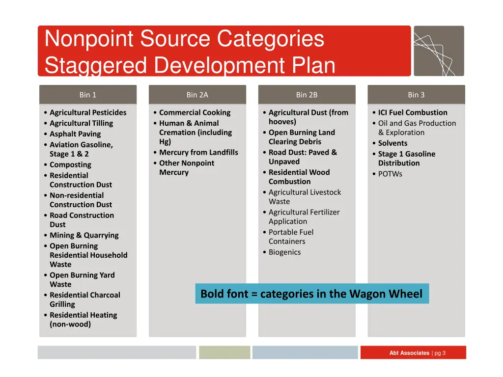 nonpoint source categories staggered development