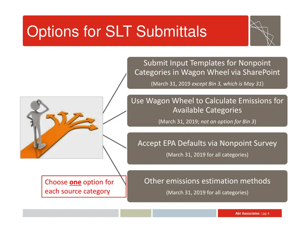 options for slt submittals