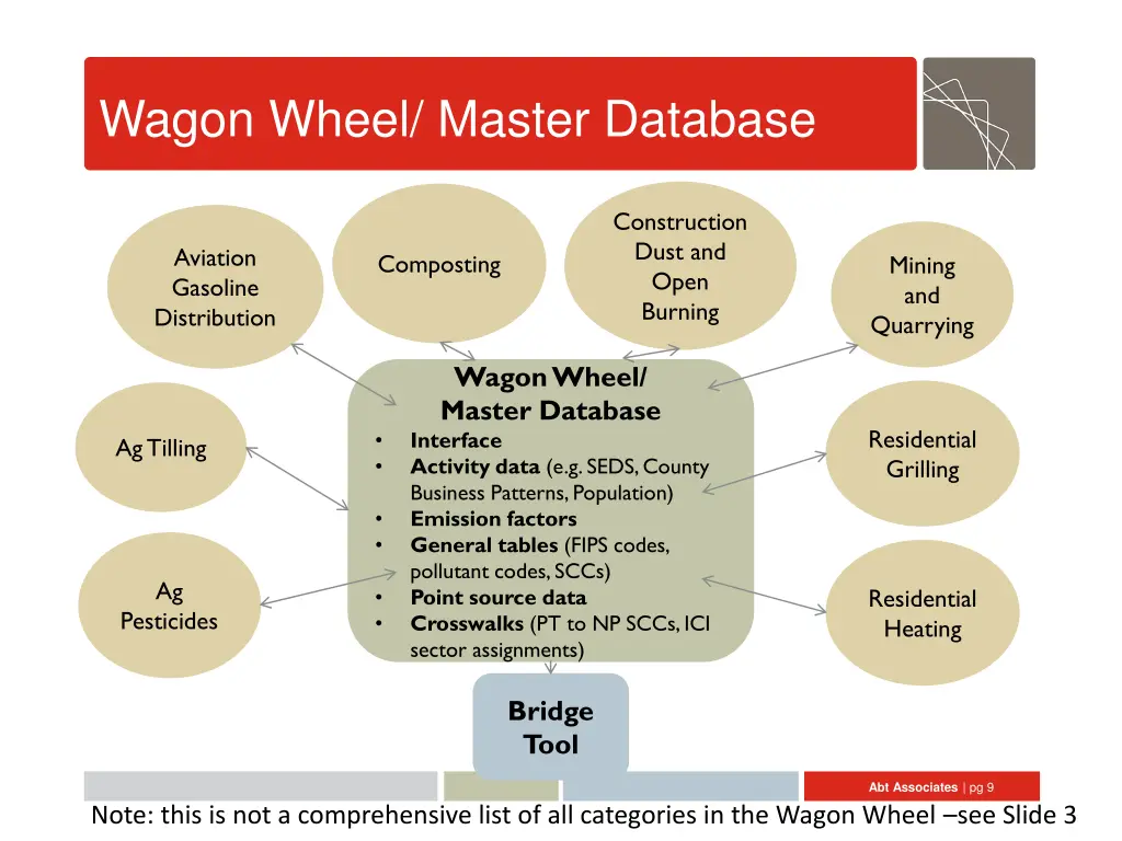 wagon wheel master database