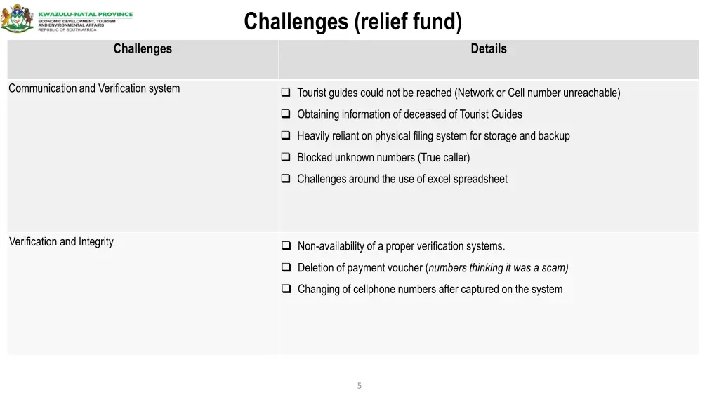 challenges relief fund