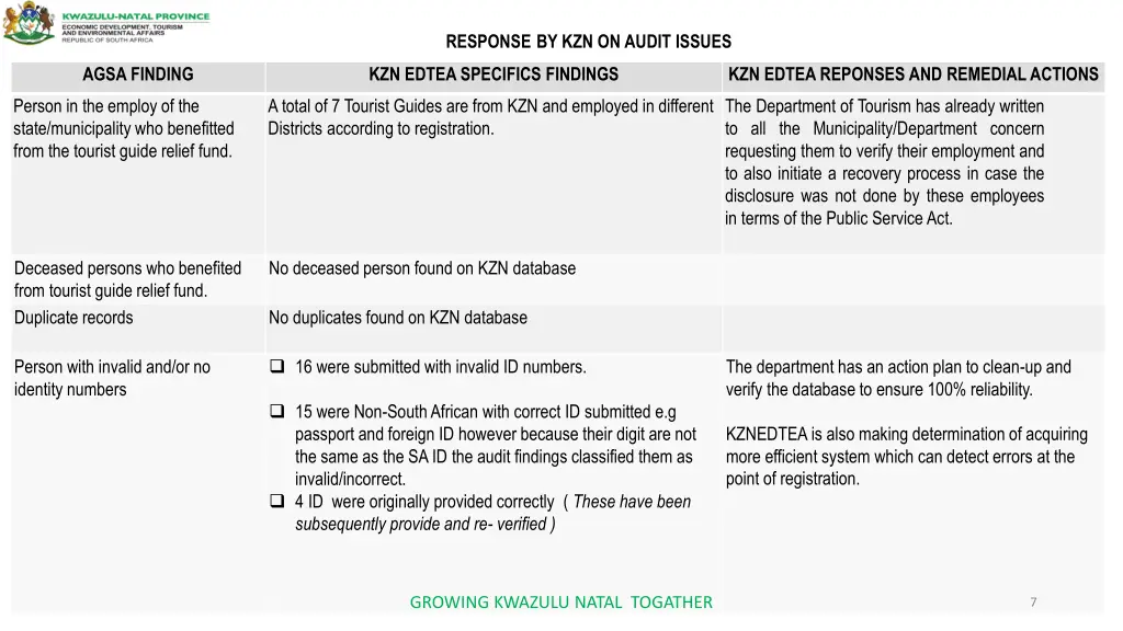 response by kzn on audit issues