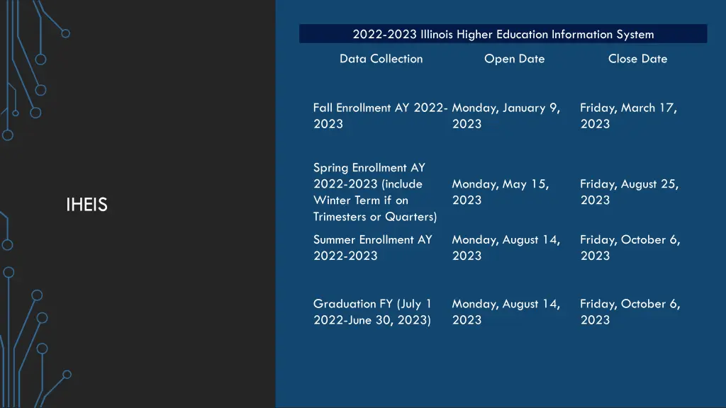 2022 2023 illinois higher education information