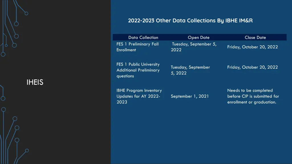 2022 2023 other data collections by ibhe im r