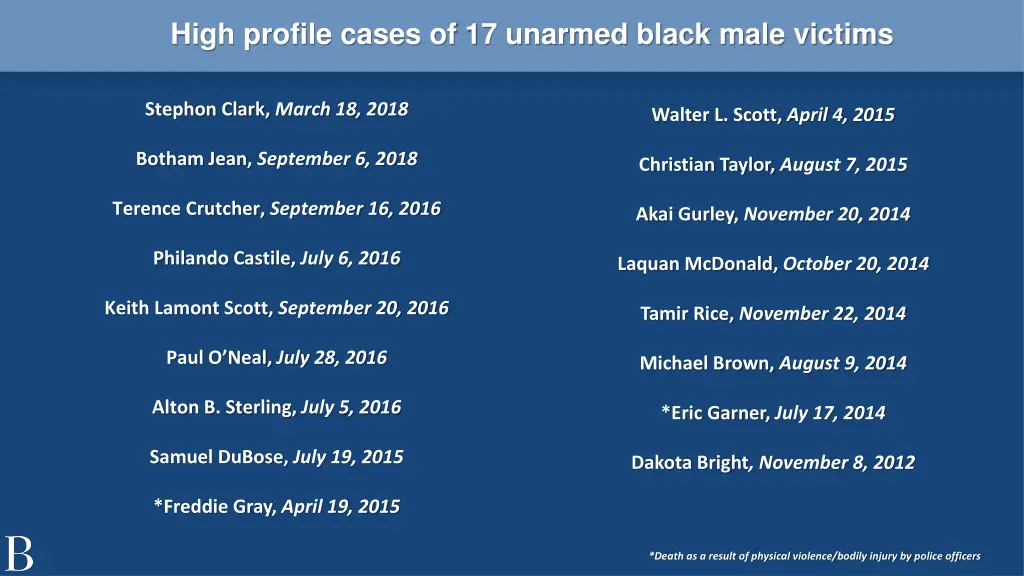 high profile cases of 17 unarmed black male