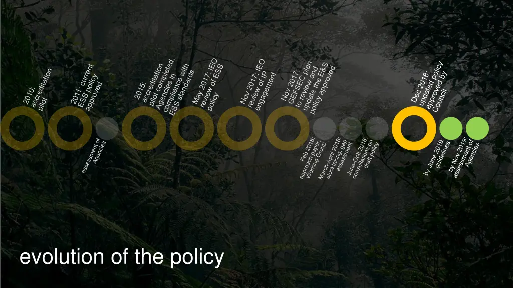 evolution of the policy