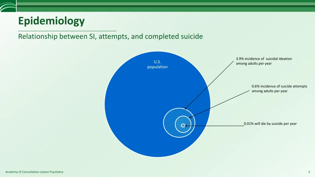 epidemiology relationship between si attempts