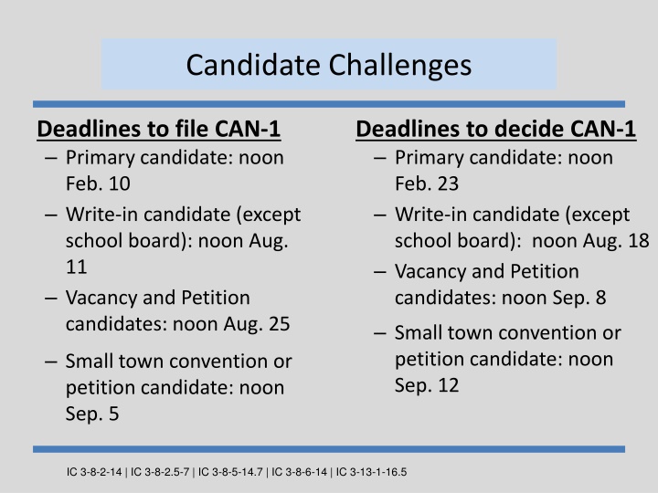 candidate challenges 1