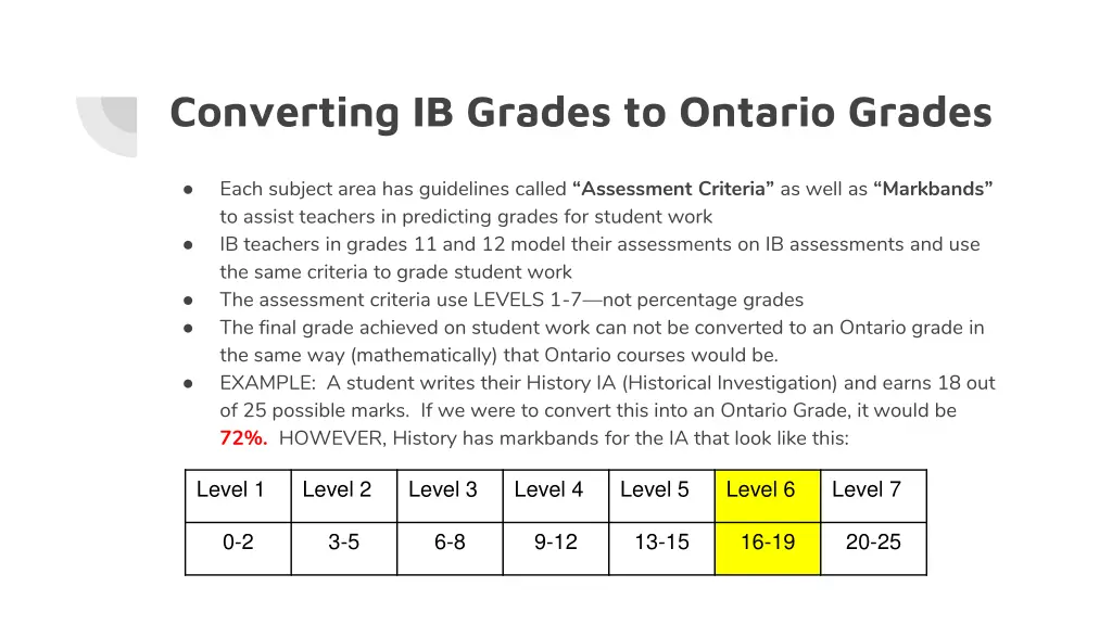 converting ib grades to ontario grades