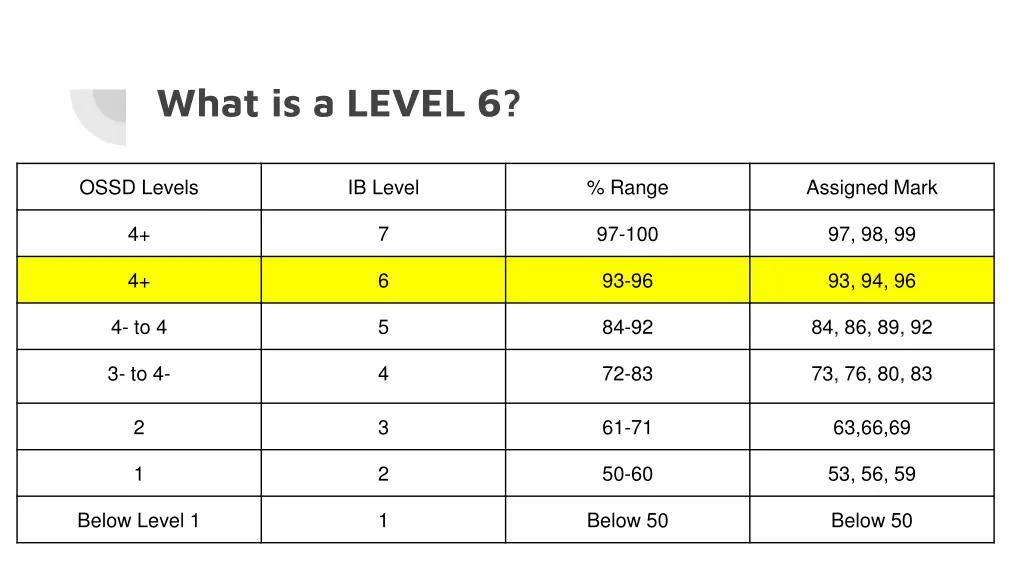 what is a level 6