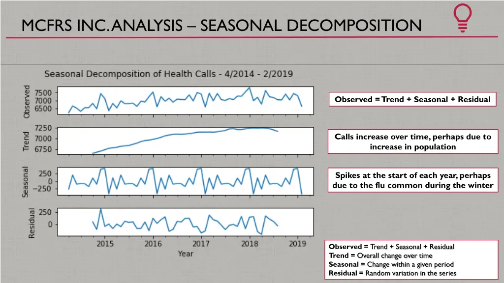 mcfrs inc analysis seasonal decomposition