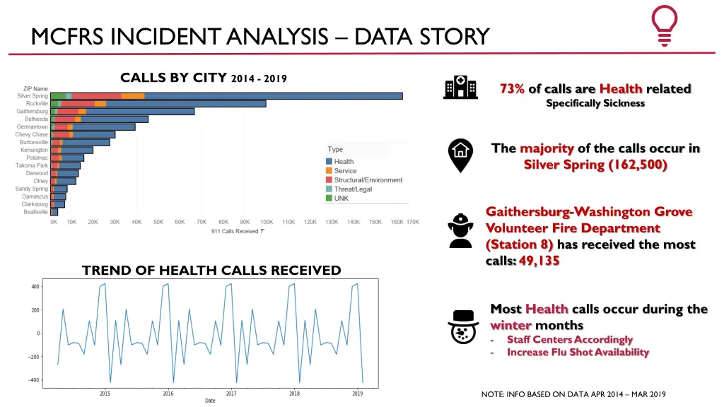 mcfrs incident analysis data story