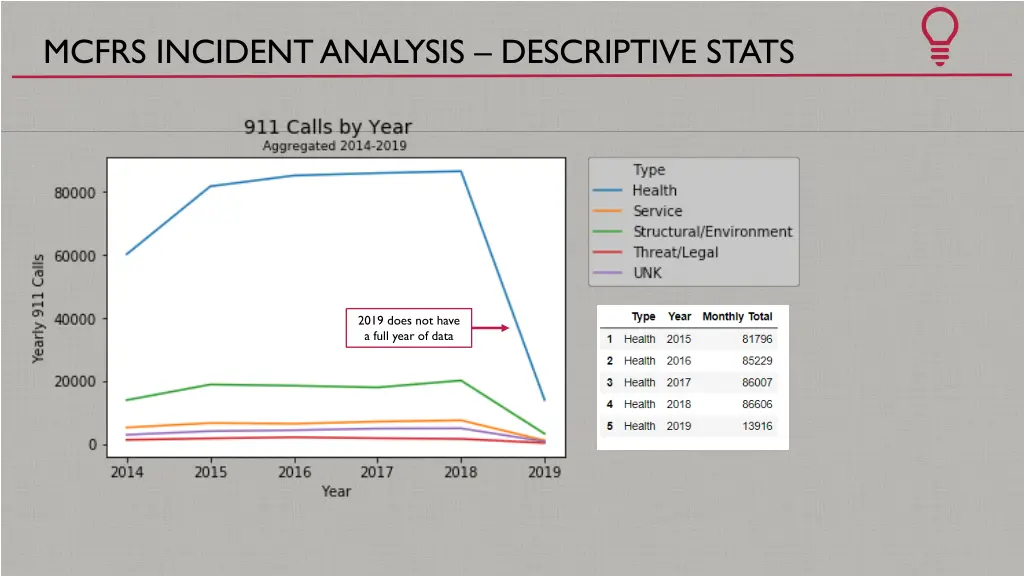 mcfrs incident analysis descriptive stats 1