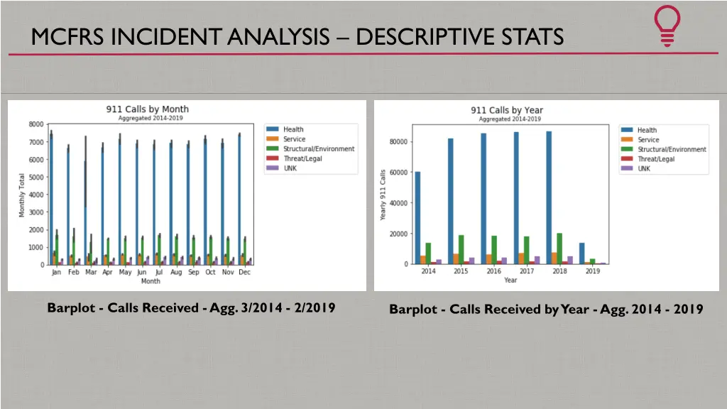 mcfrs incident analysis descriptive stats