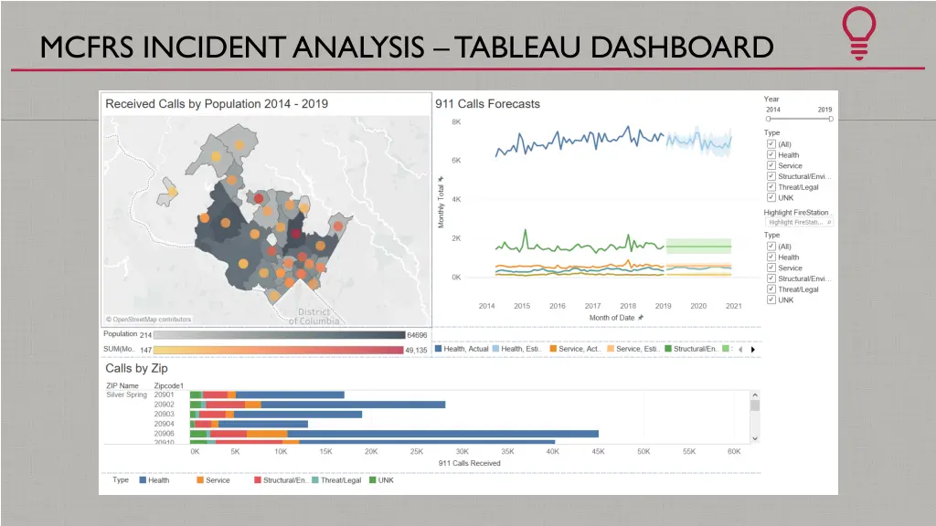 mcfrs incident analysis tableau dashboard