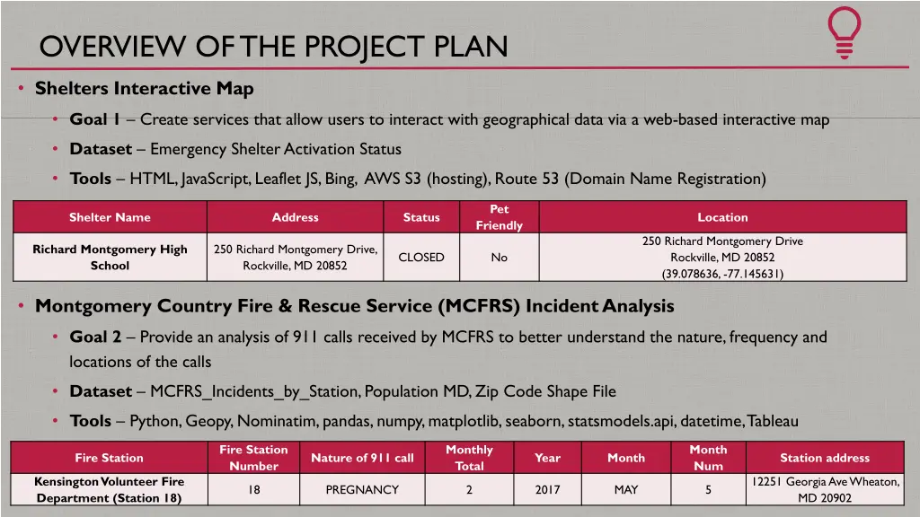 overview of the project plan