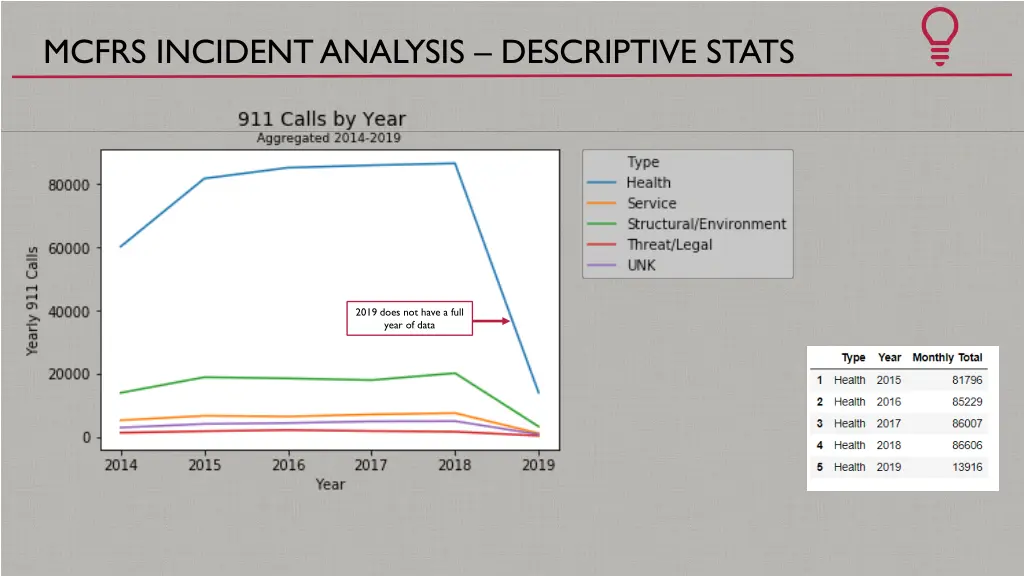 mcfrs incident analysis descriptive stats 1