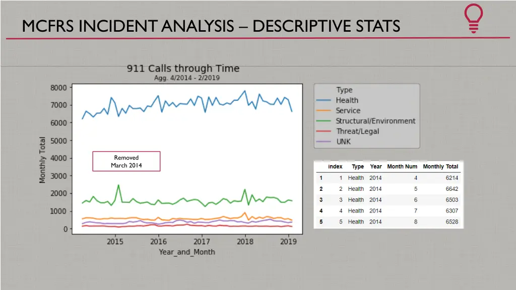 mcfrs incident analysis descriptive stats 3