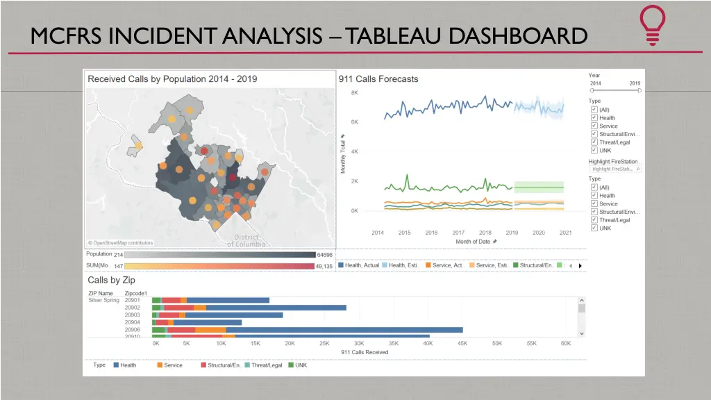 mcfrs incident analysis tableau dashboard