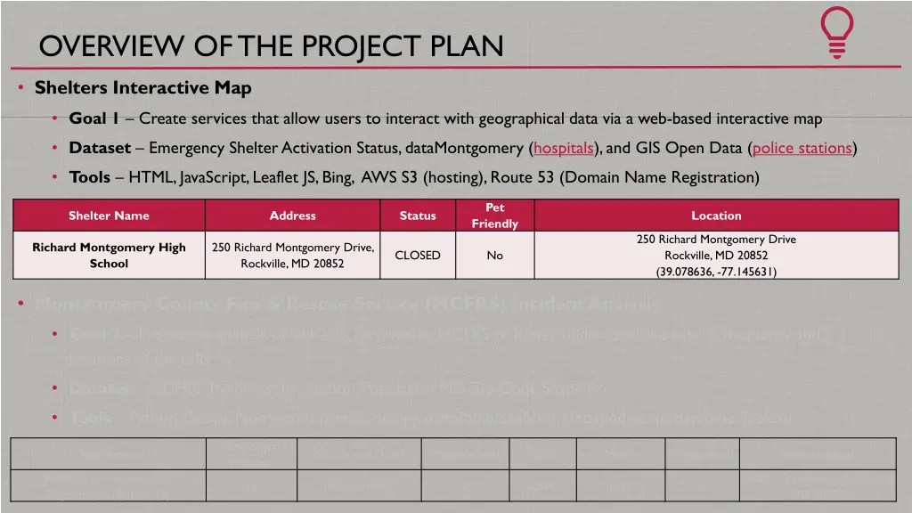 overview of the project plan 1