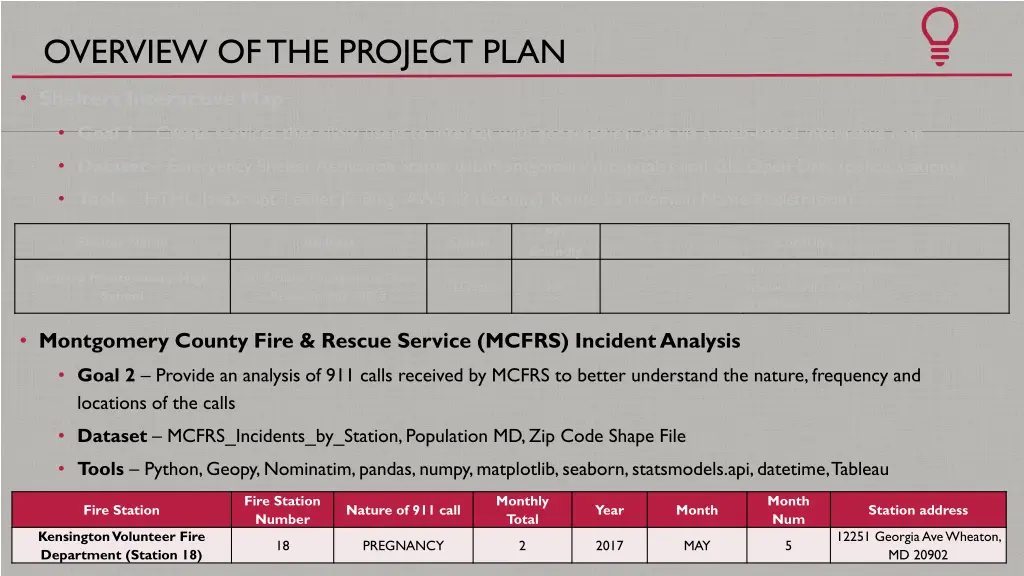 overview of the project plan 2