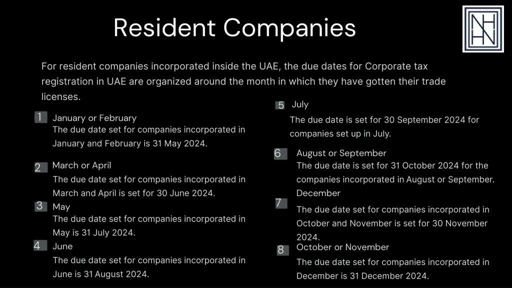 resident companies