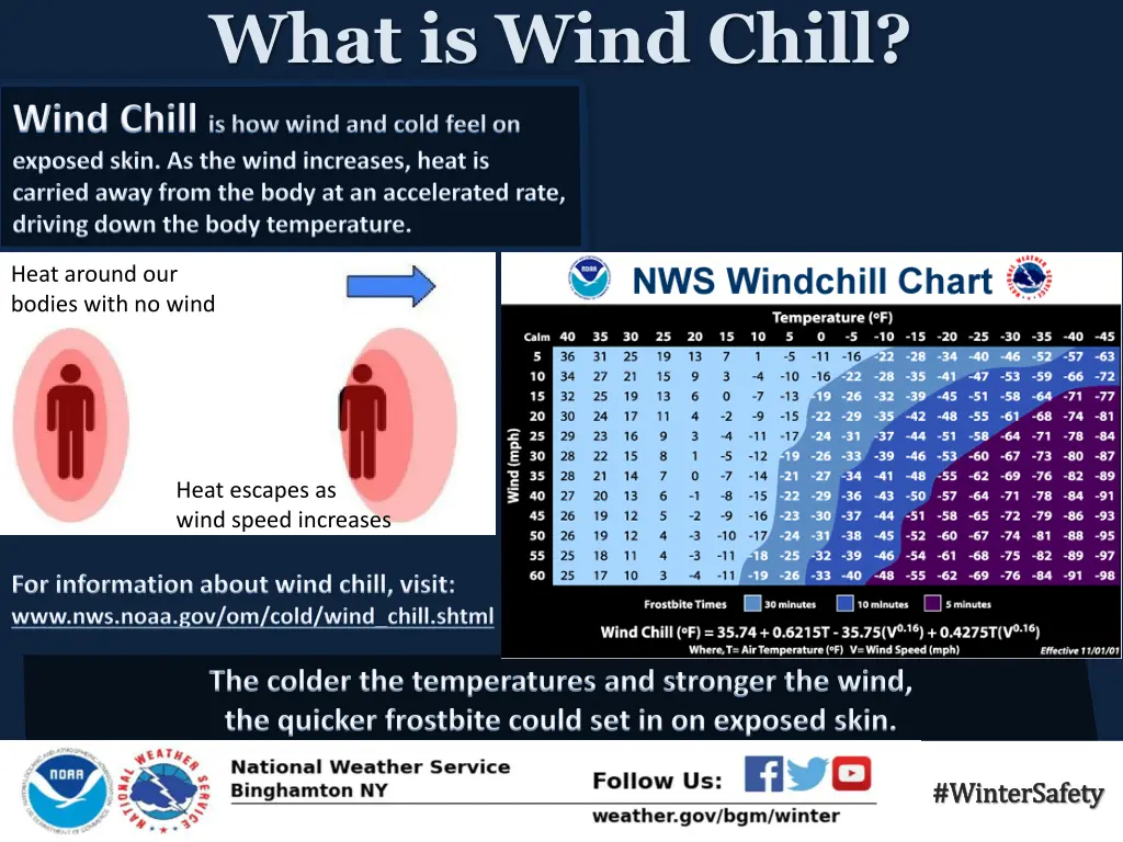 what is wind chill