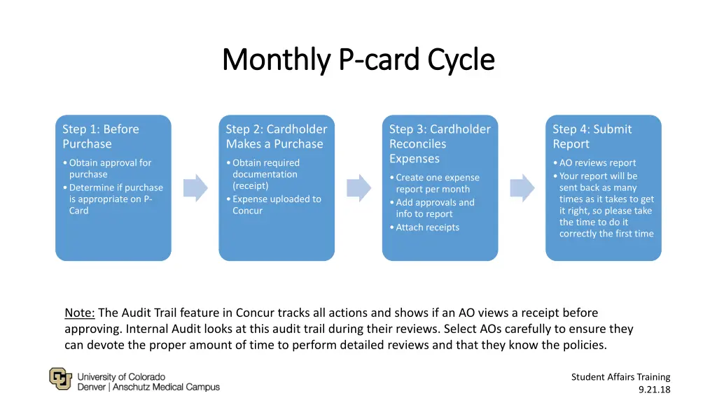 monthly p monthly p card cycle