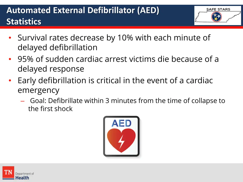 automated external defibrillator aed statistics