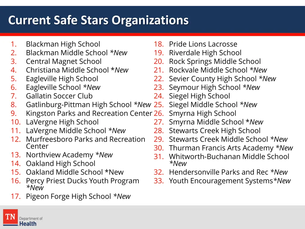 current safe stars organizations