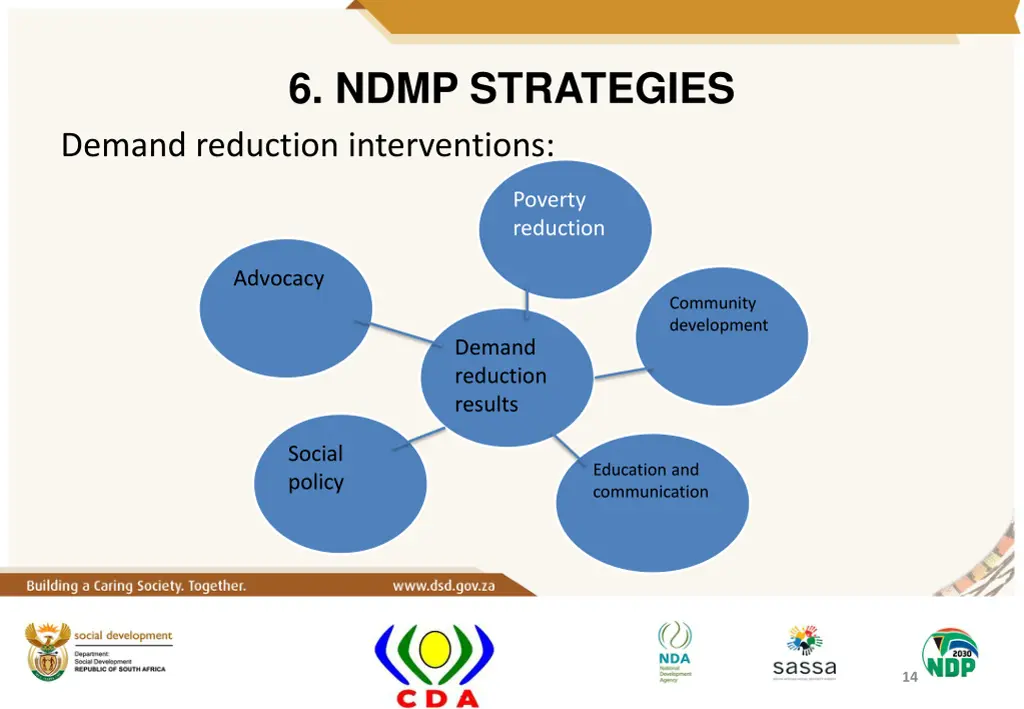 6 ndmp strategies 1